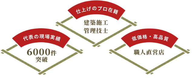 心と向き合い、技で綾なす。匠が体現する外壁塗装